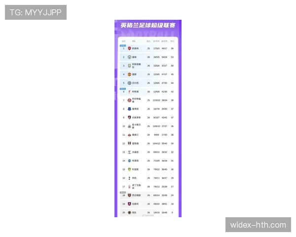 曼城客场力克富勒姆，强势领跑英超积分榜